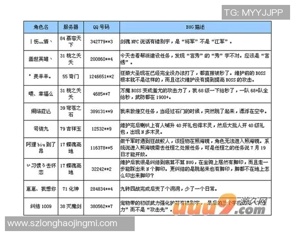 QQ仙侠传多玩平台精彩活动推荐助你畅游仙侠世界 QQ仙侠传多玩平台精彩活动推荐助你畅游仙侠世界