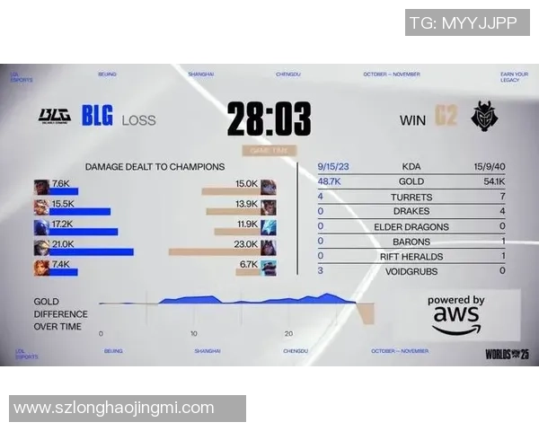 S15瑞士轮第四轮精彩对决FLY战队与G2战队第二局快速回顾分析 S15瑞士轮第四轮精彩对决FLY战队与G2战队第二局快速回顾分析