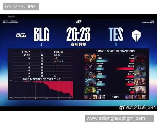 Doinb深度解析BLG败给TES的原因一句话道尽游戏中的虚假表现 Doinb深度解析BLG败给TES的原因一句话道尽游戏中的虚假表现
