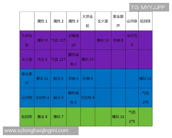 寻找诛仙手游极品法宝账号的最佳途径尽在螃蟹平台等你来探索 寻找诛仙手游极品法宝账号的最佳途径尽在螃蟹平台等你来探索