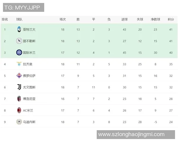 意甲风云变幻尤文平局让那不勒斯登顶前四名仅差一分竞争激烈 意甲风云变幻尤文平局让那不勒斯登顶前四名仅差一分竞争激烈